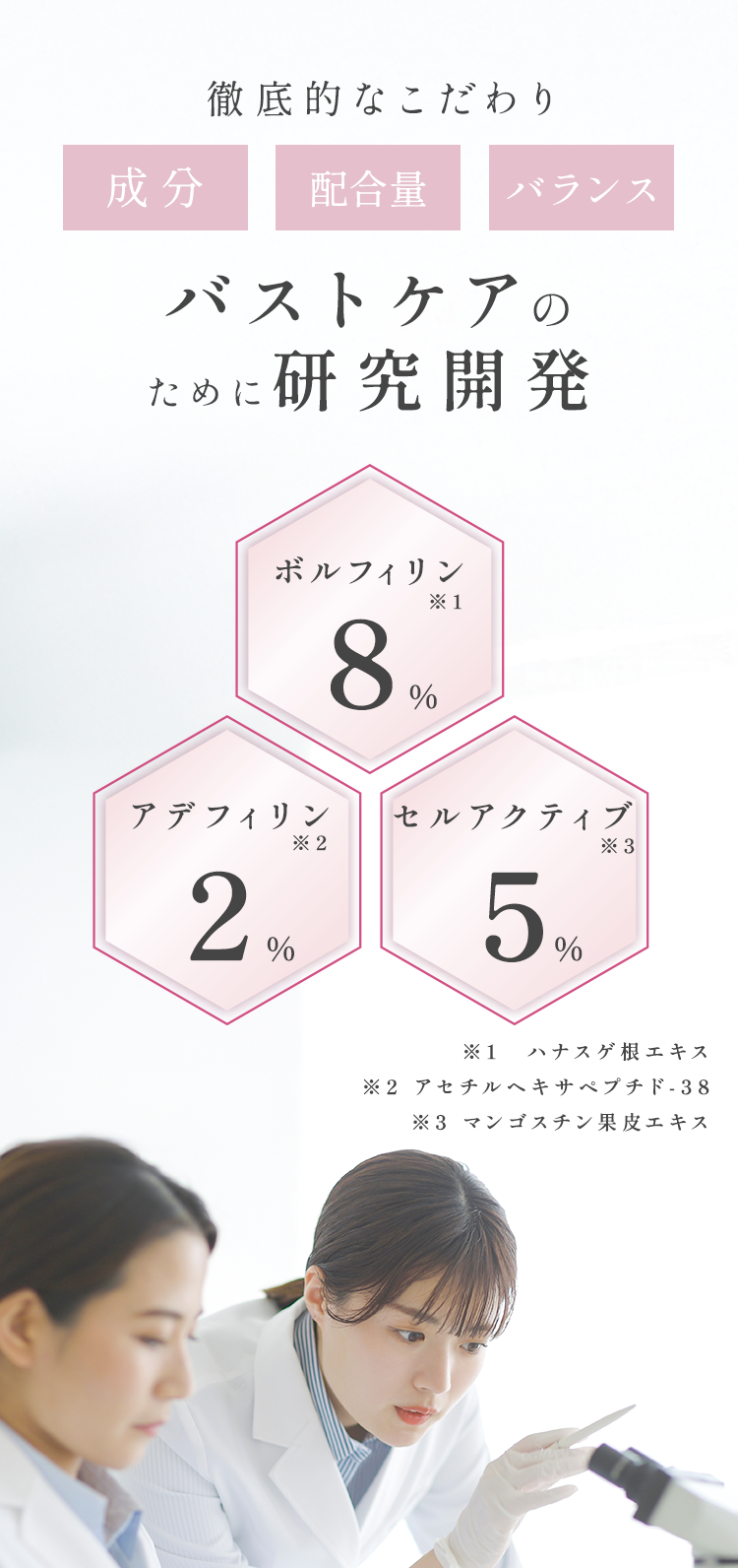 徹底的なこだわり　成分・配合量・バランス　バストケアのために研究開発