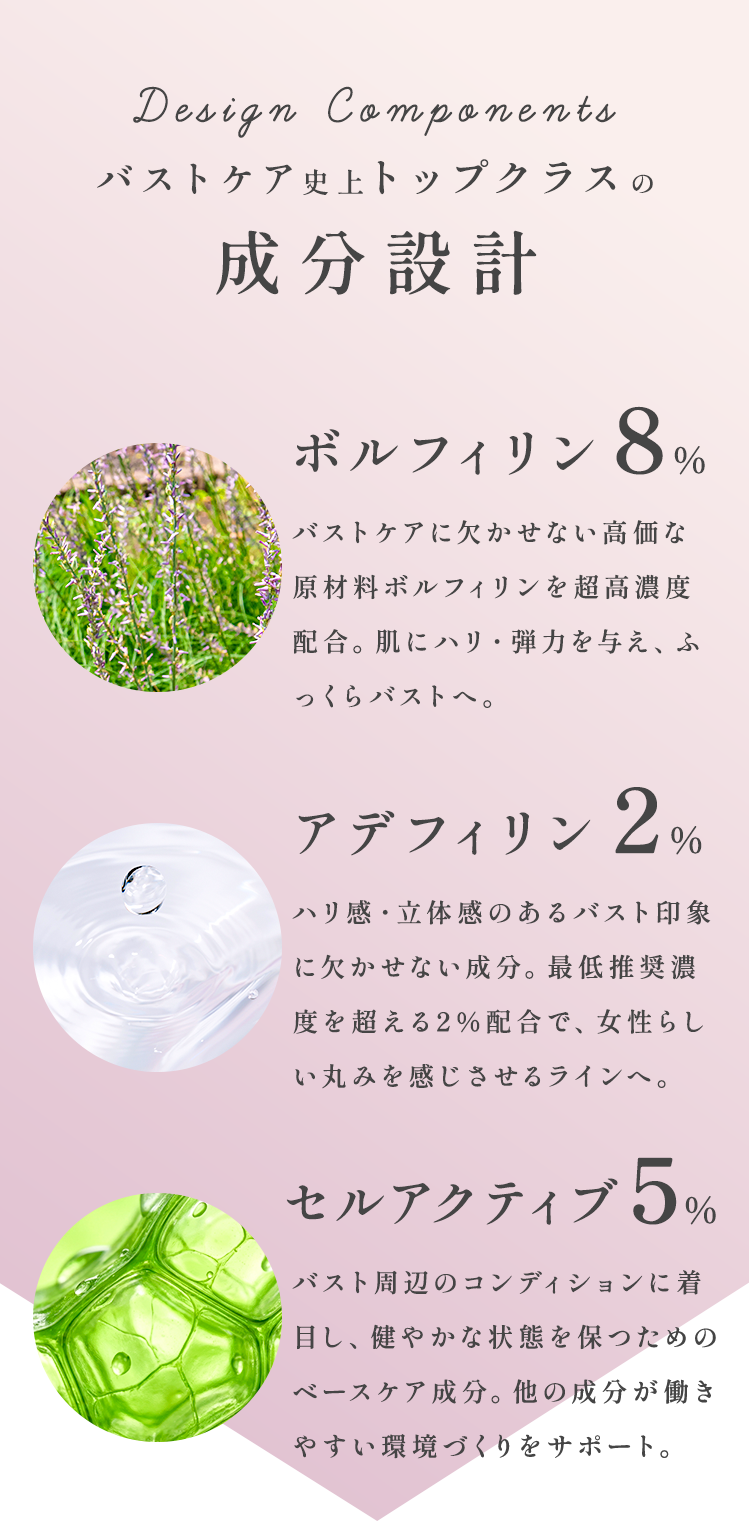 バストケア史上トップクラスの成分設計　ボルノフィリン８％　バストケアに欠かせない高価な原材料ボルフィリンを超高濃度配合。肌にハリ・弾力を与え、ふっくらバストへ。　アデフィリン2％　ハリ感・立体感のあるバスト印象に欠かせない成分。最低推奨濃度を超える2％配合で、女性らしい丸みを感じさせるラインへ。セルアクティブ５％バスト周辺のコンディションに着目し、健やかな状態を保つためのベースケア成分。他の成分が働きやすい環境づくりをサポート。