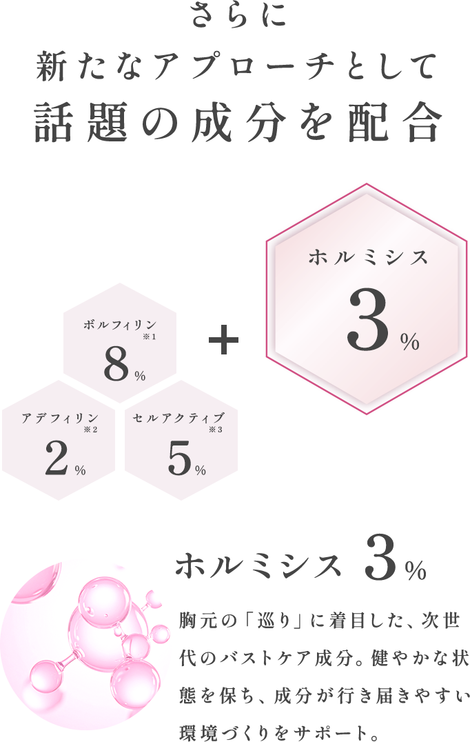 さらに新たなアプローチとして話題の成分を配合　ホルミシス３％胸元の「巡り」に着目した、次世代のバストケア成分。健やかな状態を保ち、成分が行き届きやすい環境づくりをサポート。